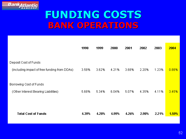 (FUNDING COST BANK OPERATIONS)