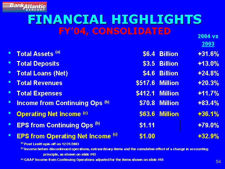 (FINANCIAL HIGHLIGHTS FY'04, CONSOLIDATED)