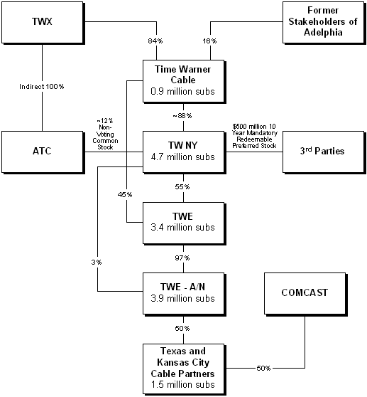 (FLOW CHART)