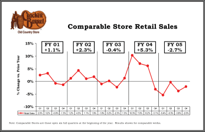 (LINE GRAPH)