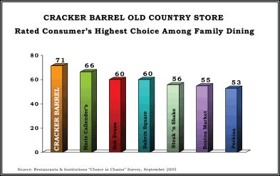 (BAR GRAPH)