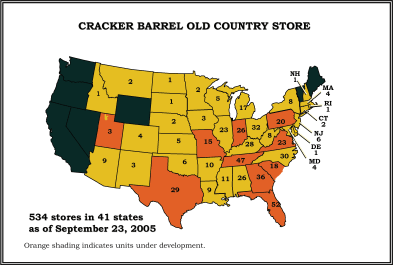 (CRACKER BARREL OLD COUNTRY STORE GRAPH)