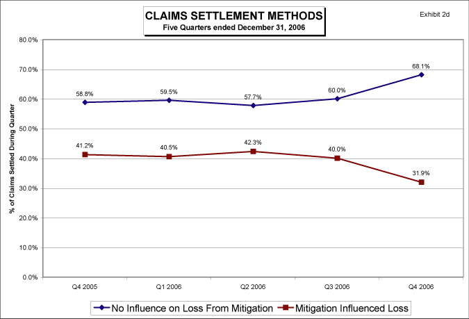 (LINE GRAPH)