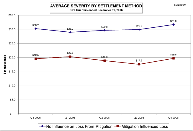 (LINE GRAPH)