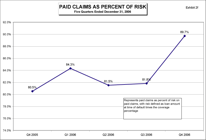 (LINE GRAPH)