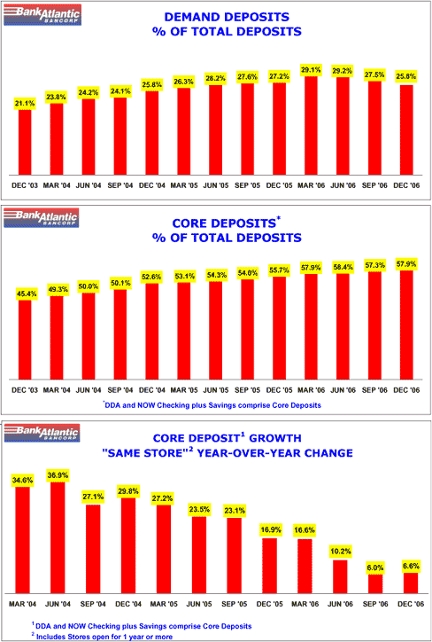 (CHARTS)