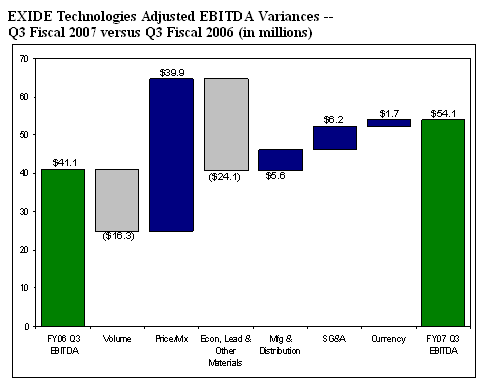 (Chart)