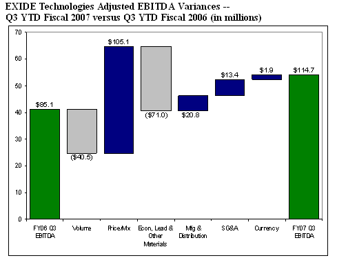 (Chart)