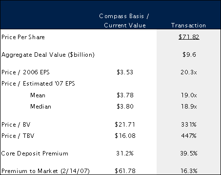 (TABLE GRAPHIC)