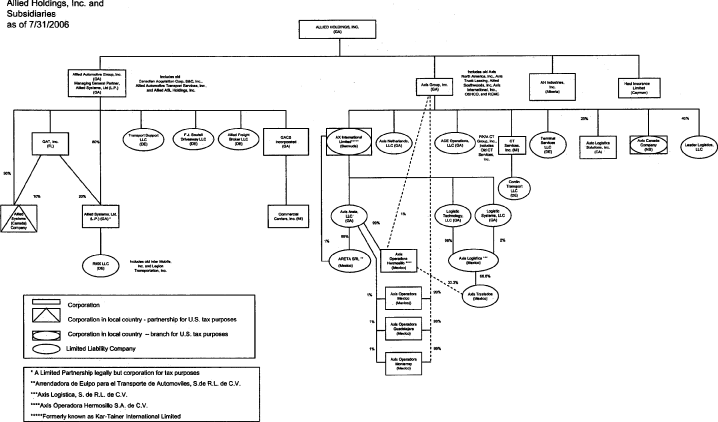 (FLOWCHART)