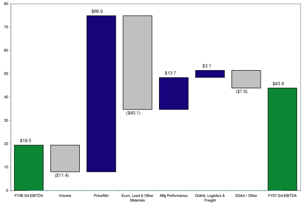 (GRAPH)