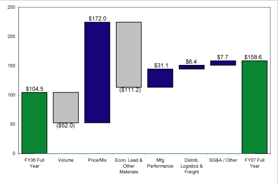 (GRAPH)