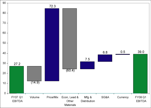 (BAR GRAPH)