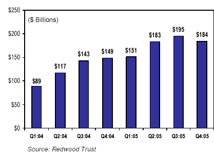 (BAR CHART)