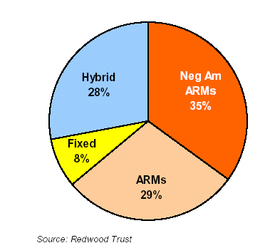 (PIE CHART)