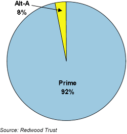 (PIE CHART)