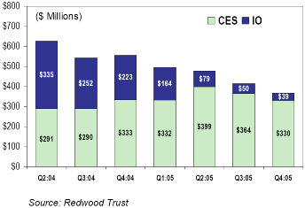 (BAR CHART)