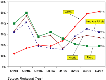 (PERFORMANCE GRAPH)