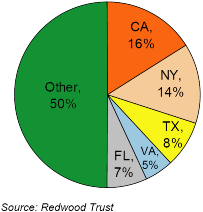 (PIE CHART)