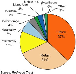 (PIE CHART)