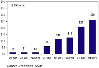 (CHART)