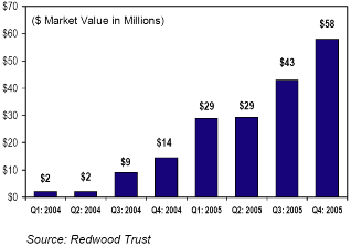 (CHART)