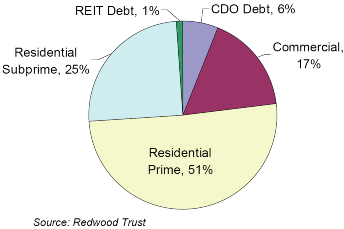 (PIE CHART)