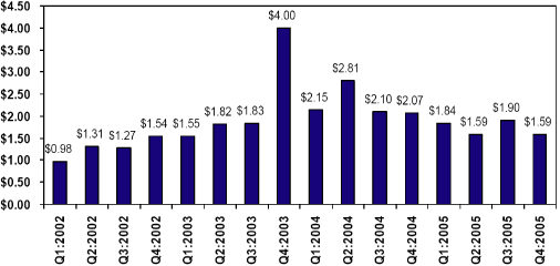 (BAR CHART)