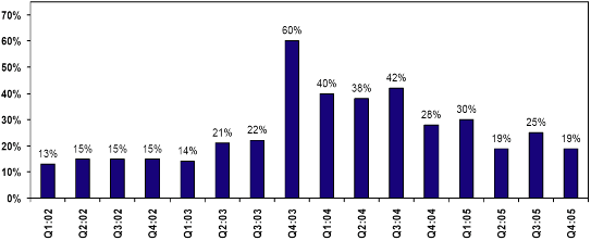 (BAR CHART)