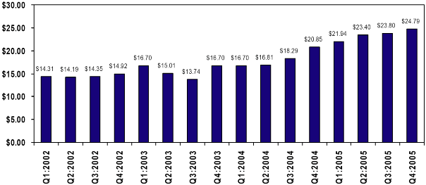 (BAR CHART)