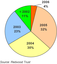 (PIE CHART)