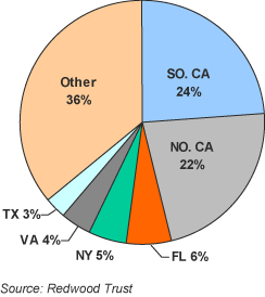 (PIE CHART)