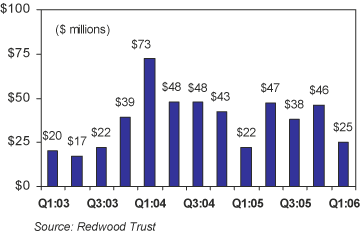 (BAR CHART)