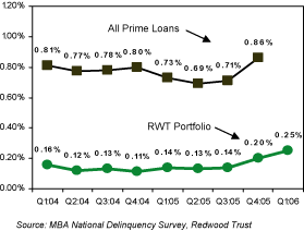 (PERFORMANCE CHART)