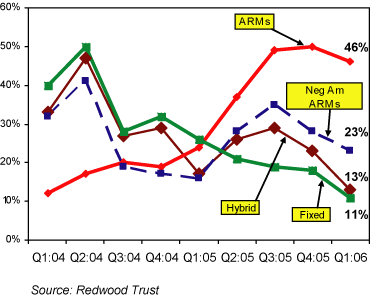 (PERFORMANCE CHART)