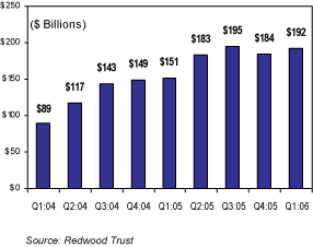 (BAR CHART)