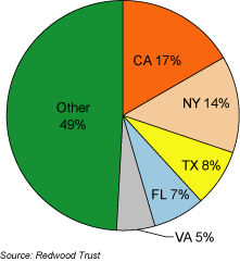 (PIE CHART)