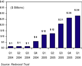 (BAR CHART)