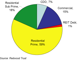 (PIE CHART)