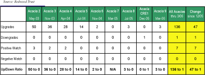 (TABLE CHART)