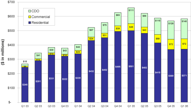 (BAR CHART)