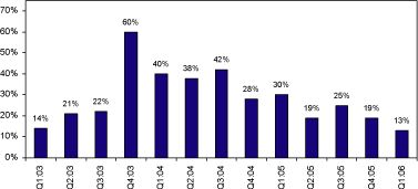 (BAR CHART)