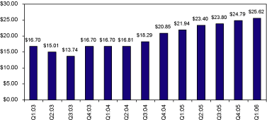 (BAR CHART)