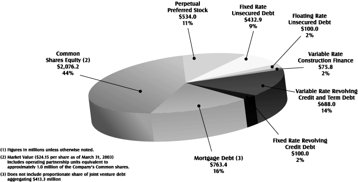 (PIE CHART)