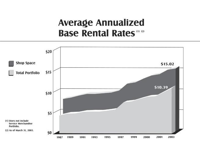 (AVERAGE ANNUALIZED CHART)