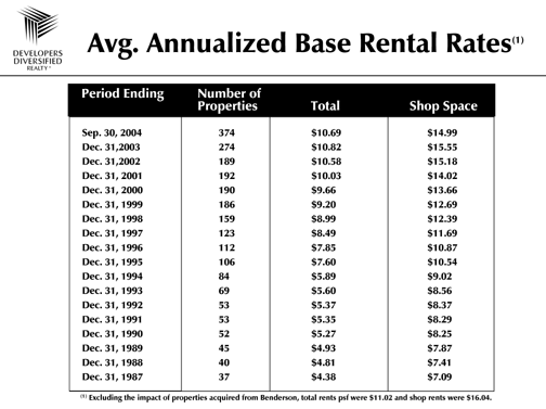 (rates)