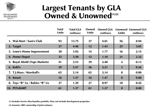 (tenants)