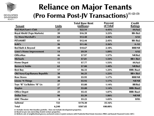 (reliance)