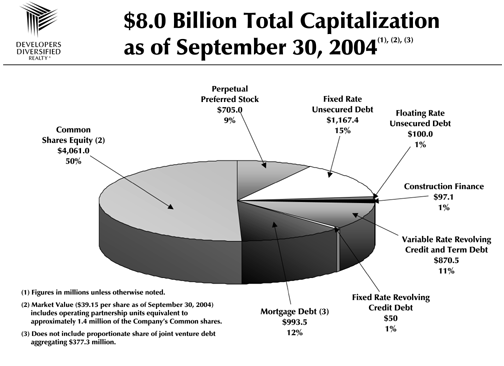 (chart)