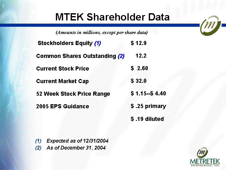 (MTEK SHAREHOLDER DATA IMAGE)